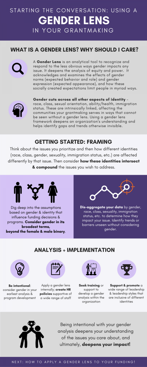 The Gender of Trainers and What It Means to Members