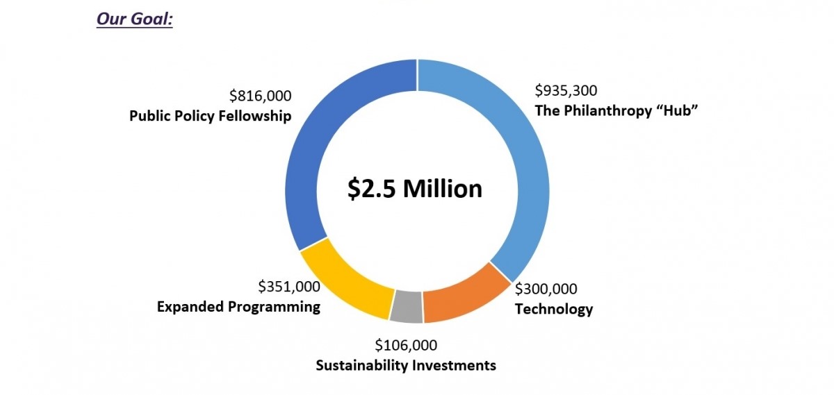 Choose the Fund for 2025 for GivingTuesday Philanthropy New York