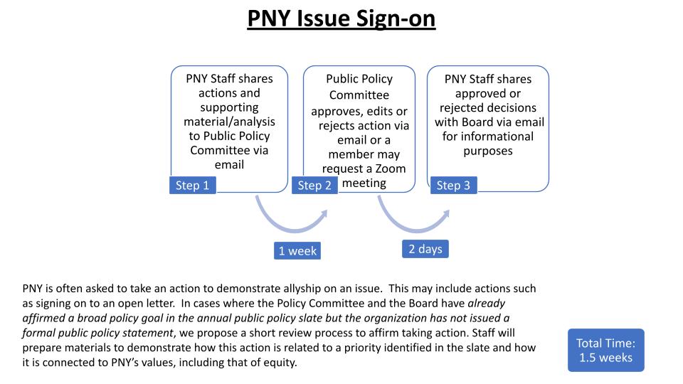 PNY Process for Sign On